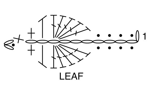 Stitch key diagram for leaf