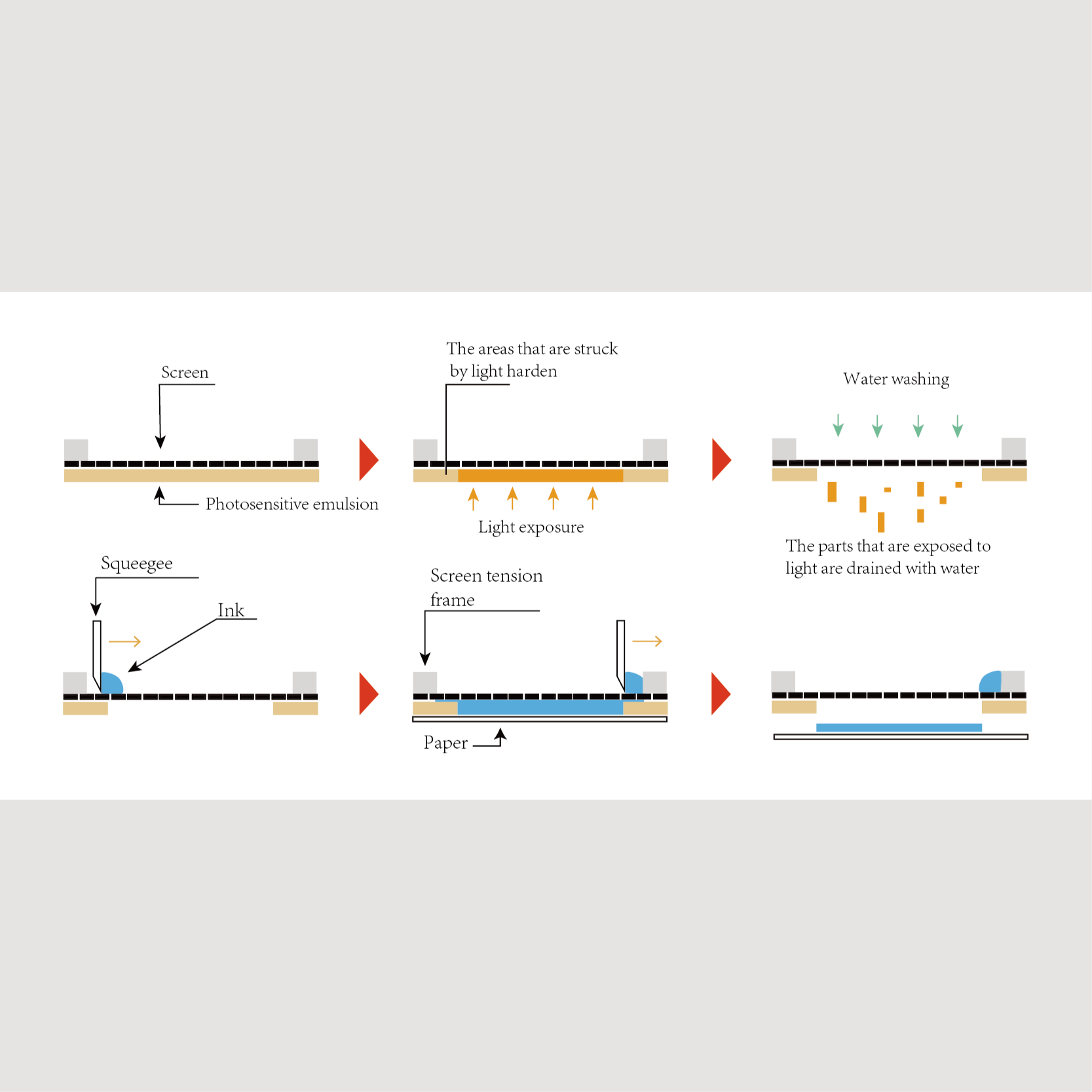 Silk screen printing, a commonly used printing technique cefBox