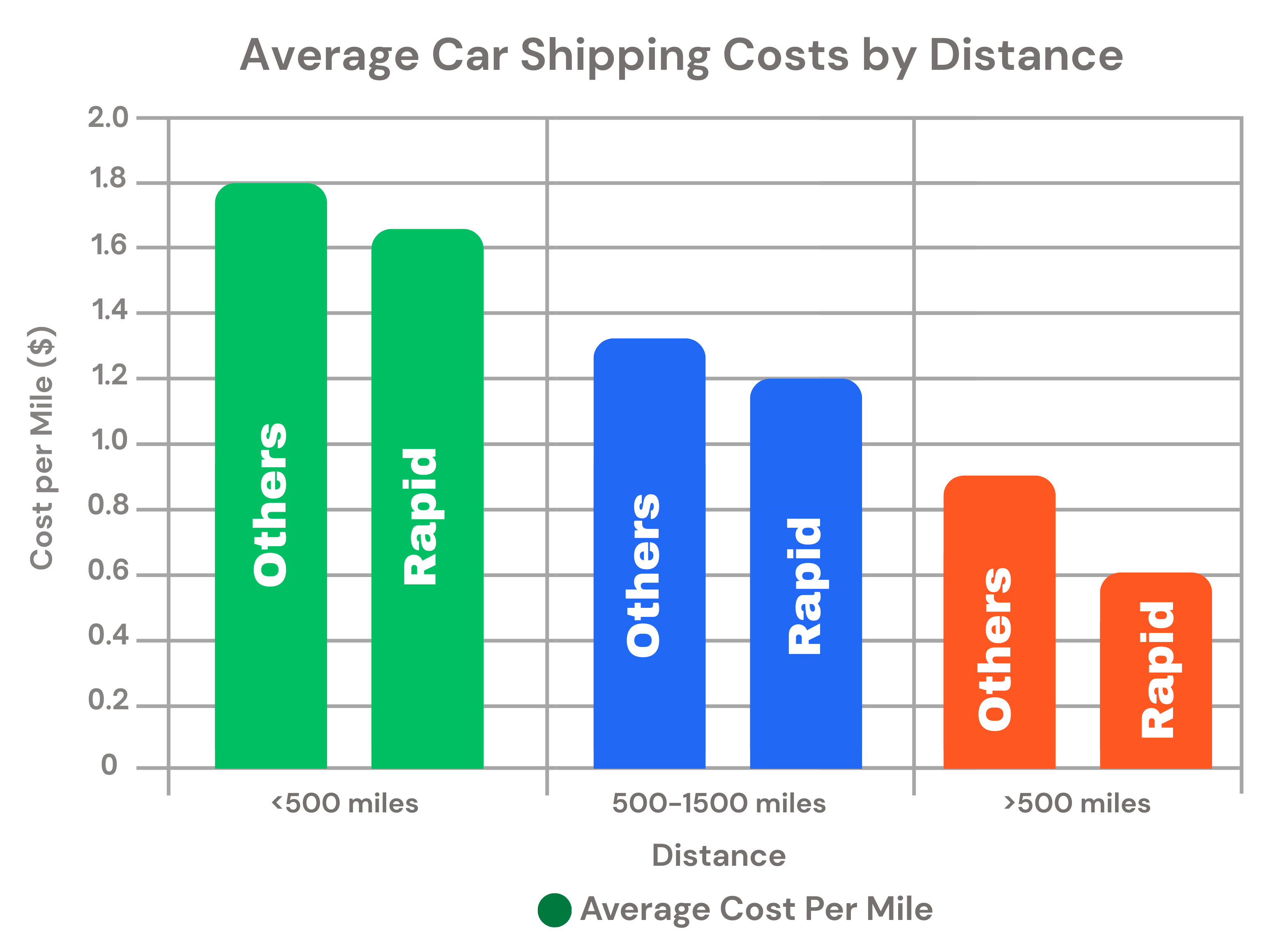 Car shipping illustration