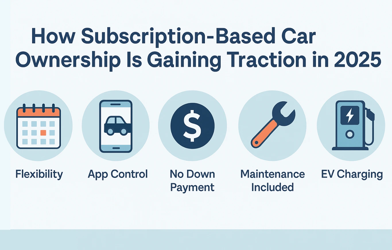 Subscription-Based Car Ownership | Car Subscription Services