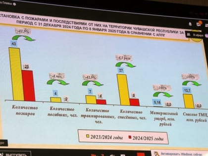 Глава округа Алексей Матросов принял участие на совещании в Доме Правительства