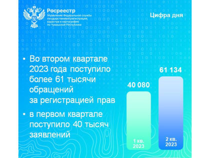 Статистика Росреестра Чувашии