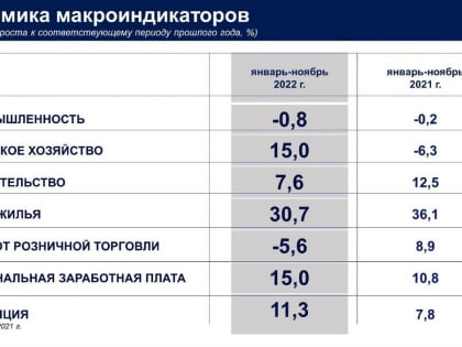 Кадры в экономику — и рост ускорится