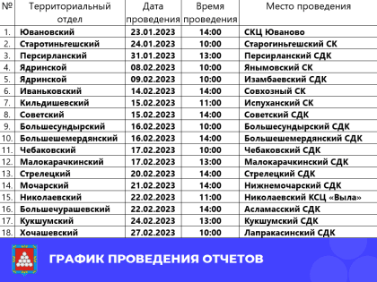 График проведения отчетов начальников территориальных отделов Ядринского муниципального округа за 2022 год и планы на 2023 год