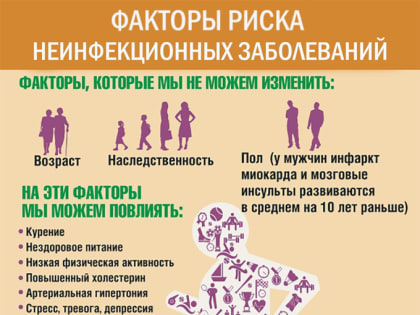 В Чувашии стартовала неделя профилактики неинфекционных хронических заболеваний (НИЗ)