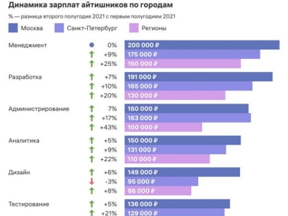 Хочу быть программистом