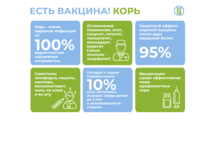 Вакцинация против кори. Защитите себя и своих близких!