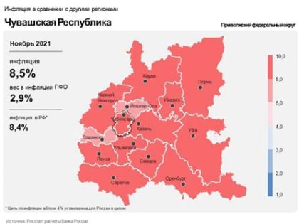 Что повлияло на инфляцию в Чувашии?