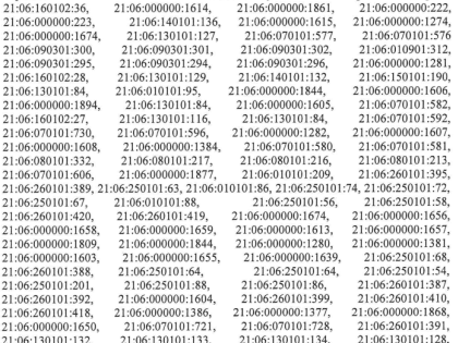 Уведомление о проведении работ по обработке полей средствами защиты растений