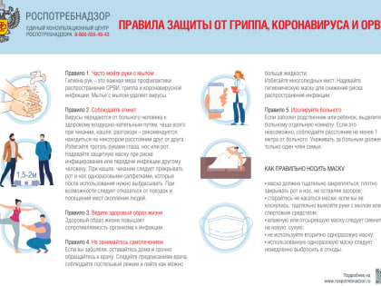 Правила защиты от гриппа, коронавируса и ОРВИ