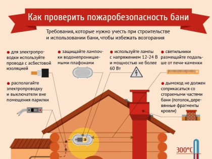 Пожарная безопасность бани: что нужно знать, дабы не допустить возгорания