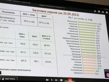 Моргаушский округ лидирует по заготовке кормов, с планом посева озимых культур тоже справился