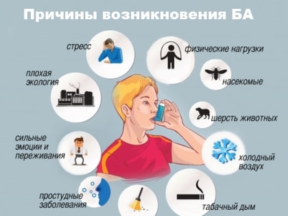 Бронхиальная астма: что надо знать?
