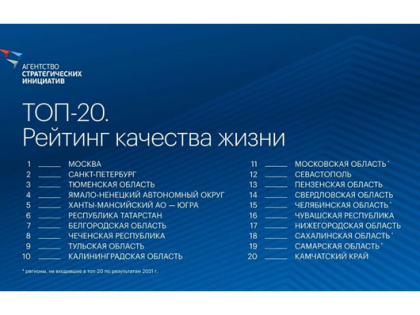 В Чувашии выросла доля домохозяйств, имеющих доступ к интернету