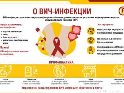 Всемирный день борьбы со СПИДом: актуальные проблемы и решения
