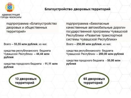 В Чебоксарах обсуждают планы благоустройства на 2023-2024 годы