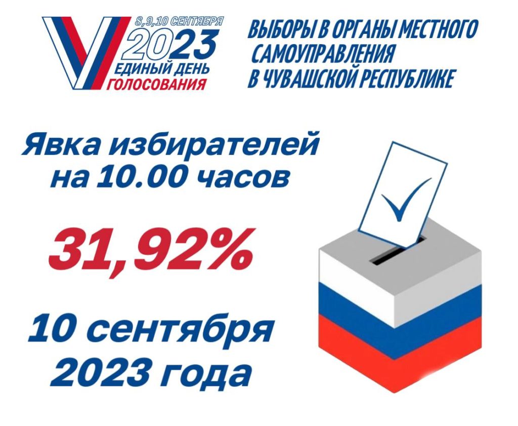 Явка избирателей на выборах 2023