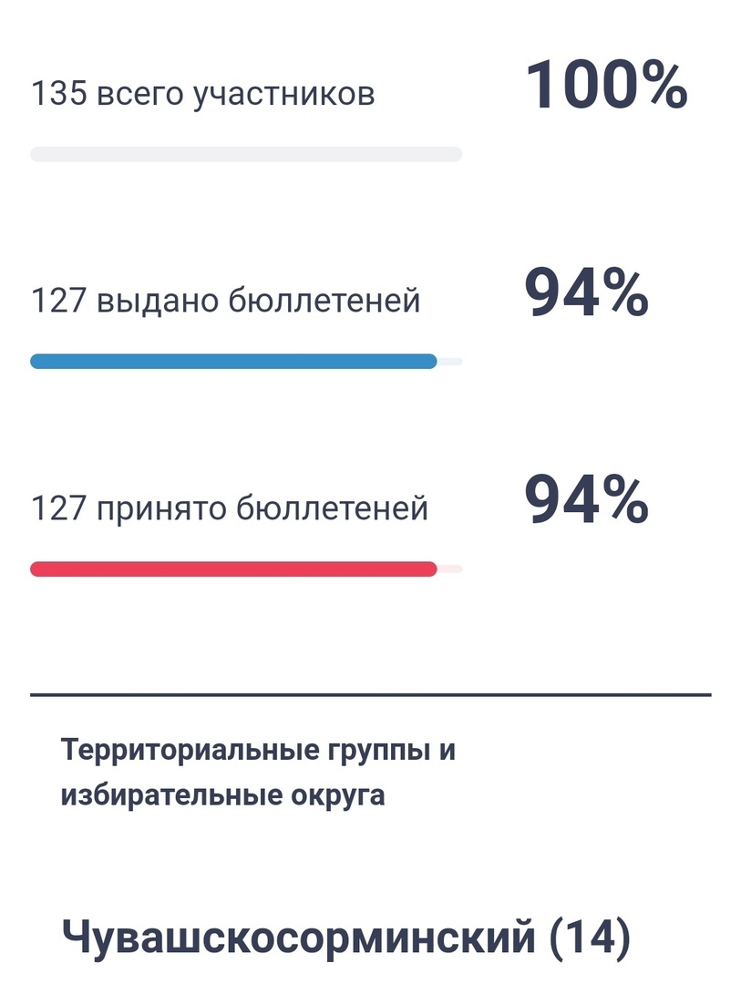 Как узнать что я проголосовал электронно. Электронное голосование. Голосуб электронно. Голосуем электронно. Электронное голосование на участке.