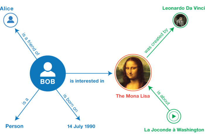 Linked Data graph