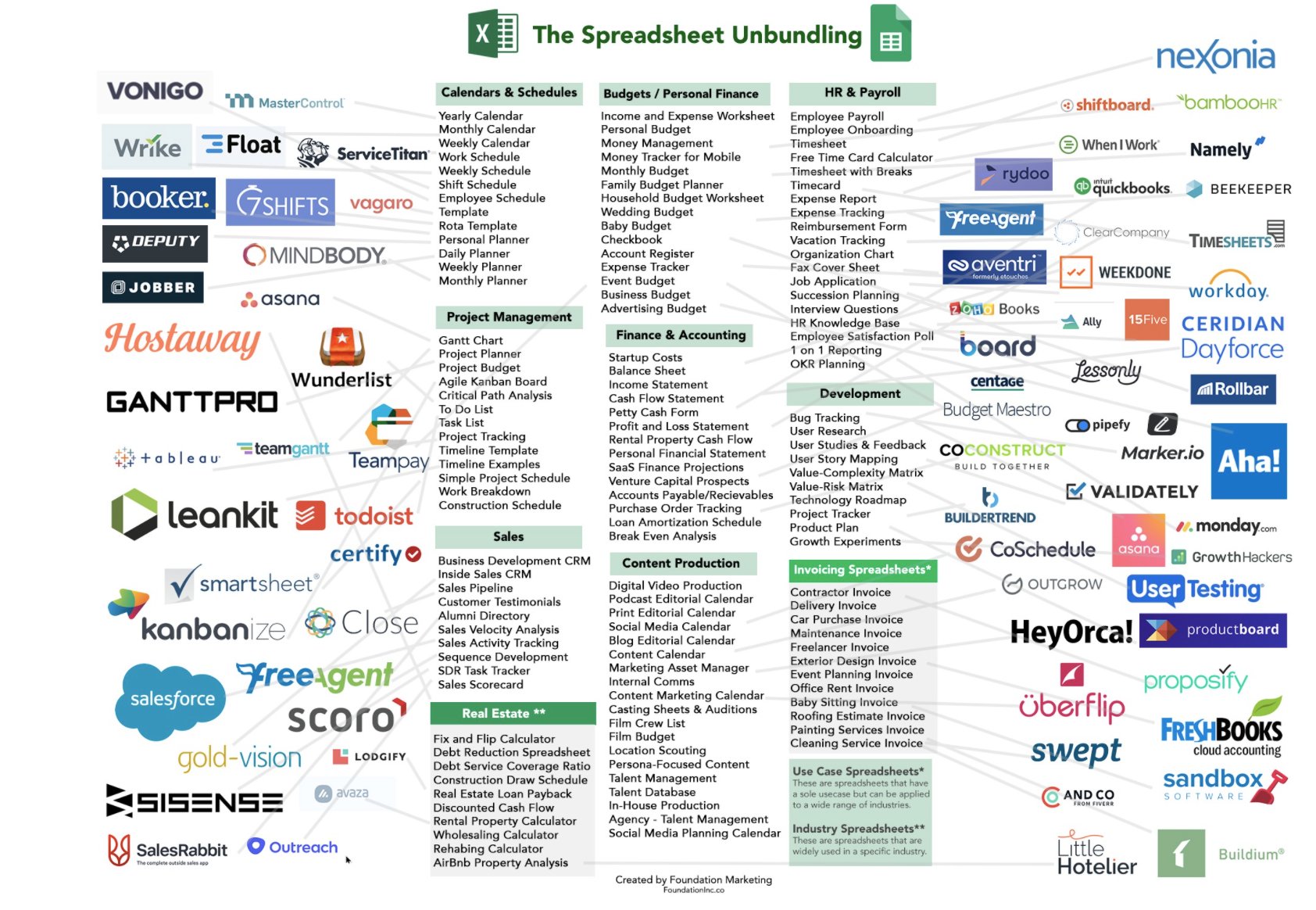 The Spreadsheet Unbundling