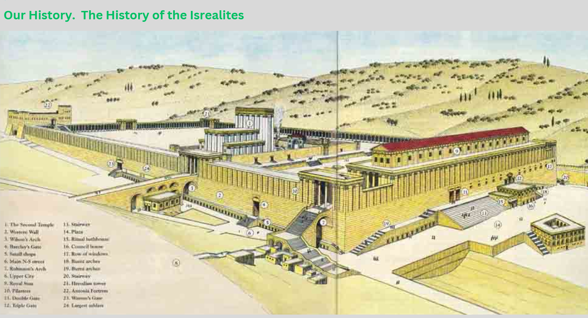 Herod's Temple Mount in Jerusalem — the expanded platform and Second Temple.