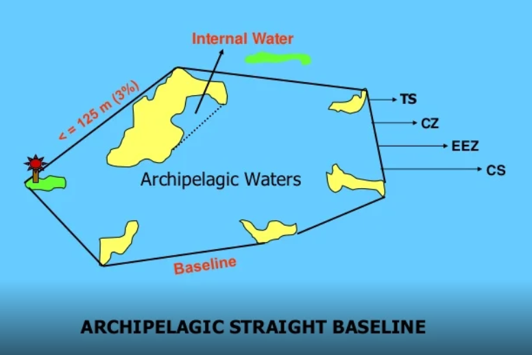 Diagram of archipelagic baselines and China's Four Sha island-group claim in the South China Sea