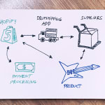 Топ 10 приложений Shopify для дропшиппинга в 2020