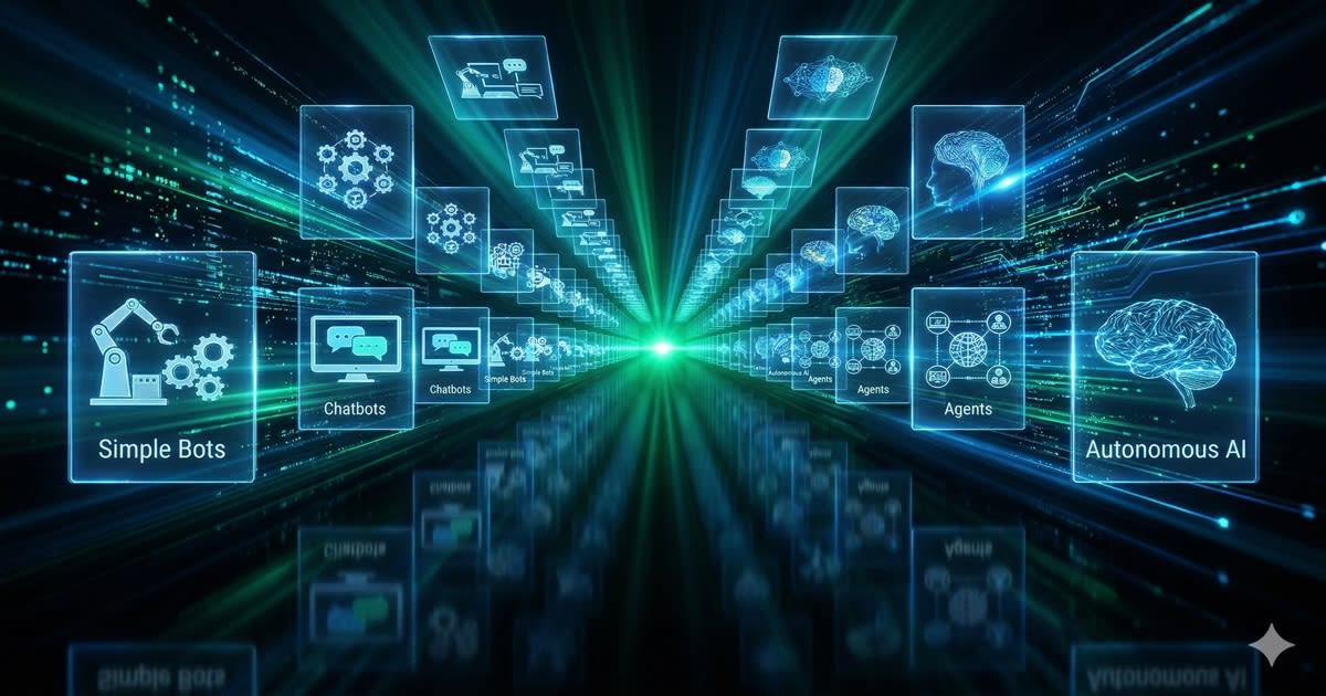 The Future of AI Automation trends shaping business