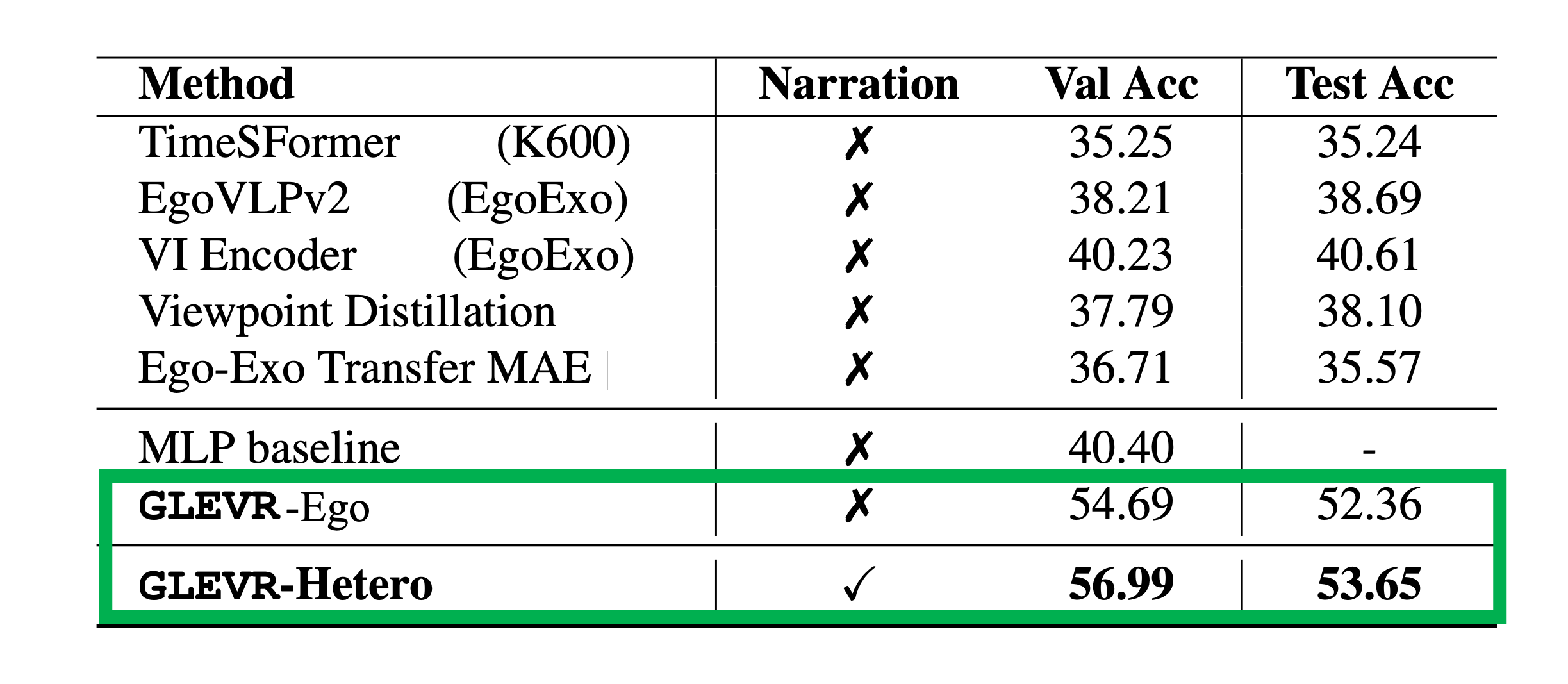 localization example