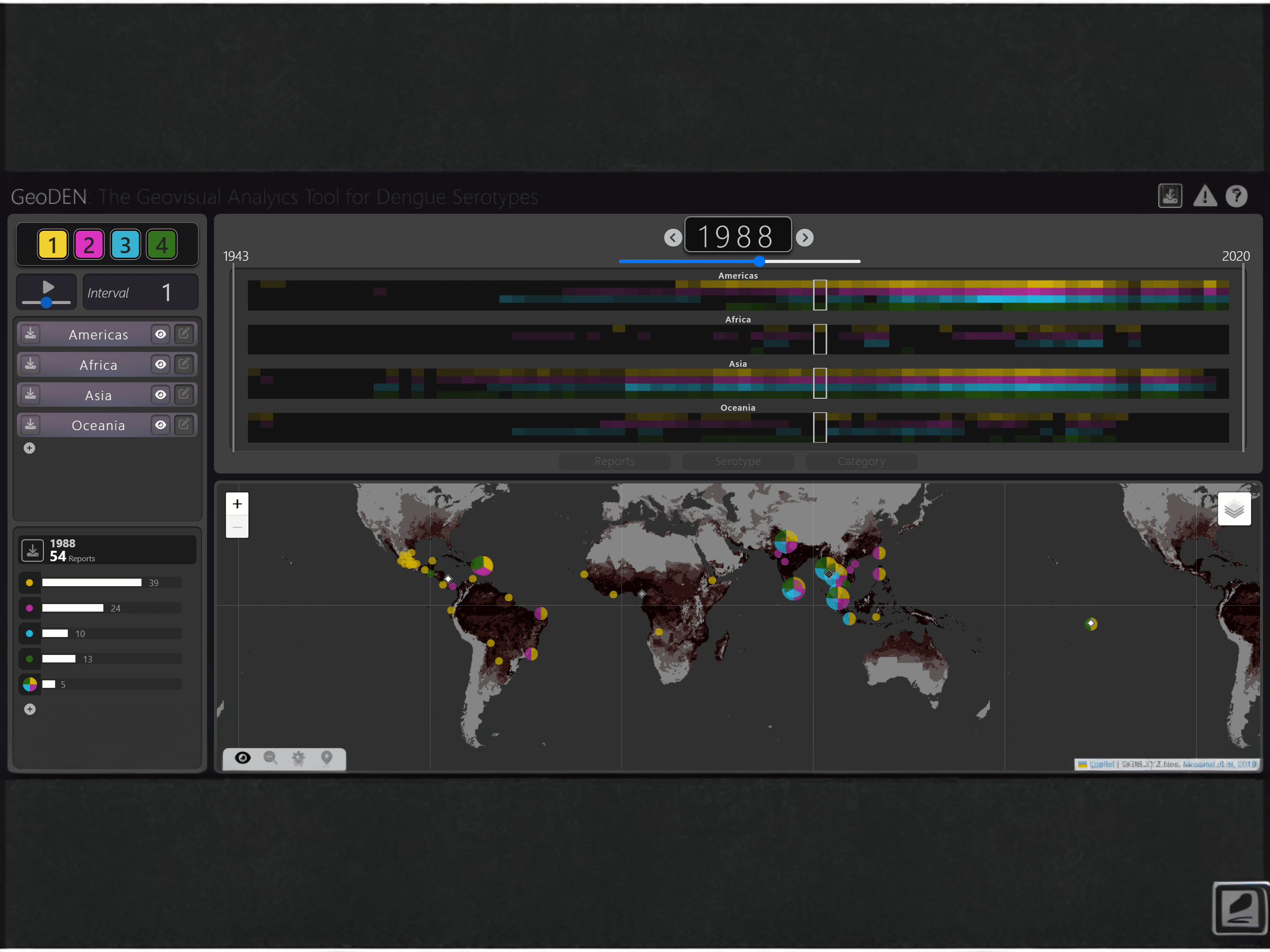 Visual Analytics for Spatiotemporal Analysis of Dengue Serotypes