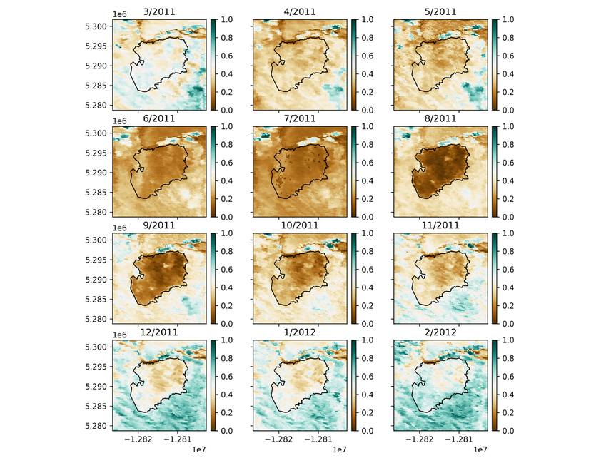 Forecasting Post-Fire Vegetation Recovery using Deep Learning