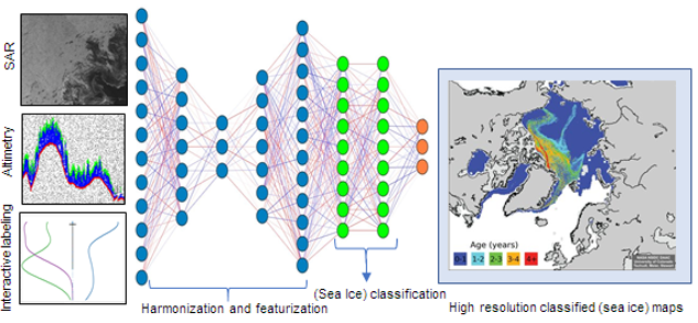 Big Data Community Algorithms: Deep Learning for Mapping