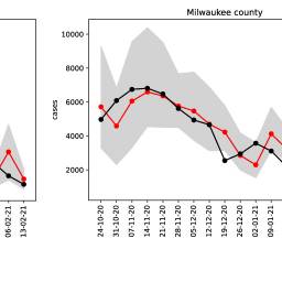 A spatiotemporal machine learning approach to forecasting COVID-19 incidence at the county level in the USA