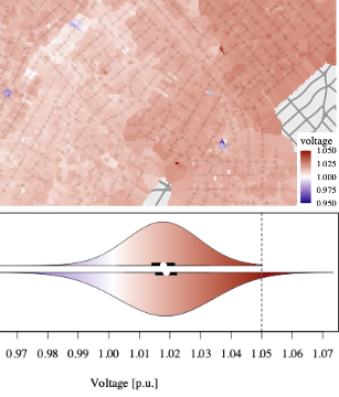 Alternatives to Contour Visualizations for Power Systems Data
