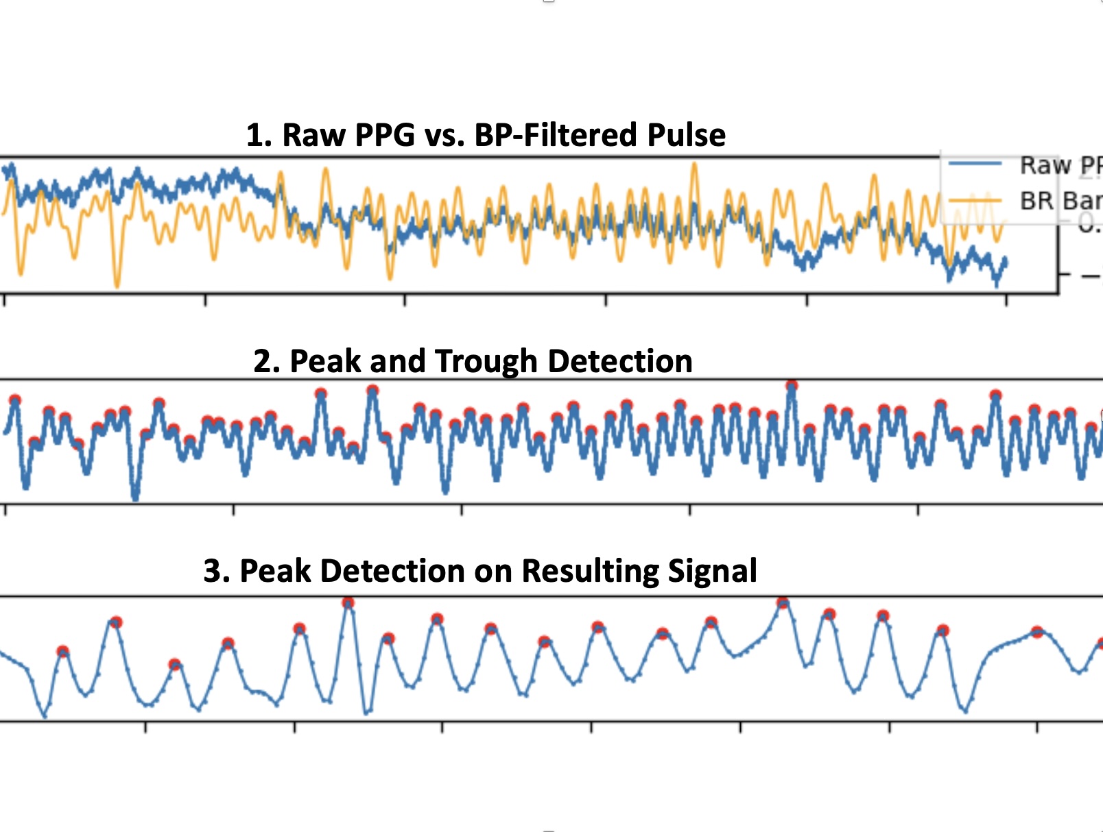 OptiBreathe: An Earable-based PPG System for Continuous Respiration Rate, Breathing Phase, and Tidal Volume Monitoring