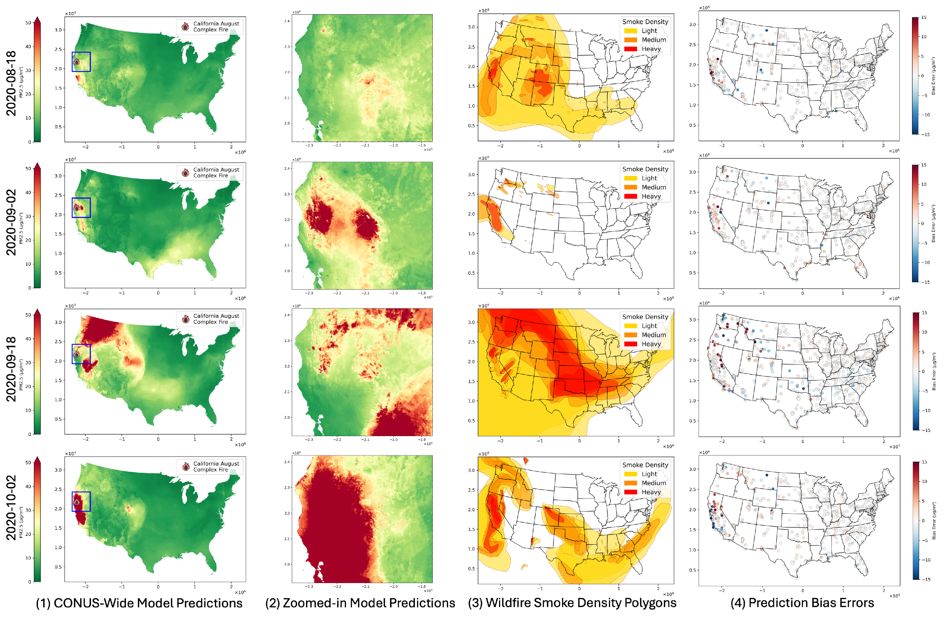 MODIS AOD measurements