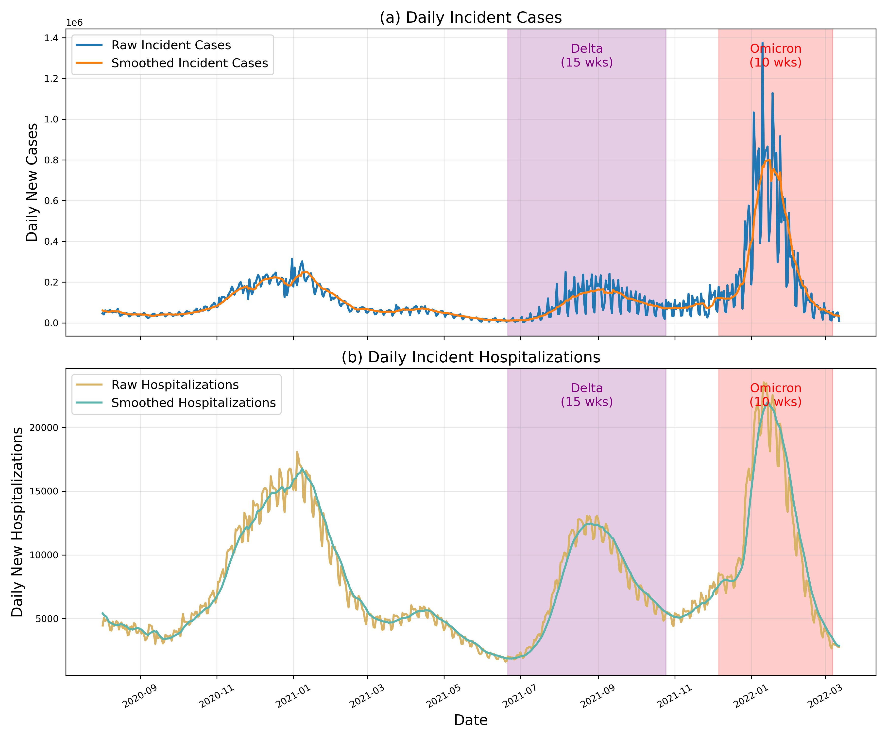 Evaluation windows
