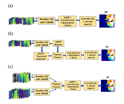 Fusion of Low- and High- Resolution Observations for Sea Ice Mapping using Deep Learning