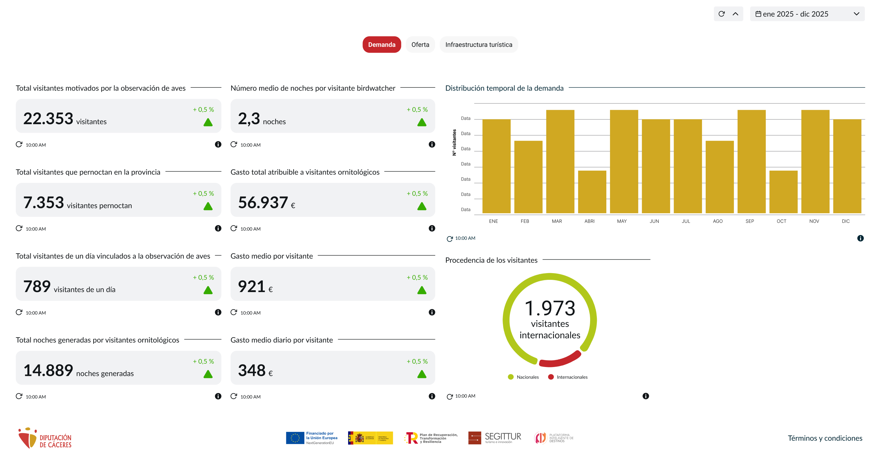 Impacto económico local