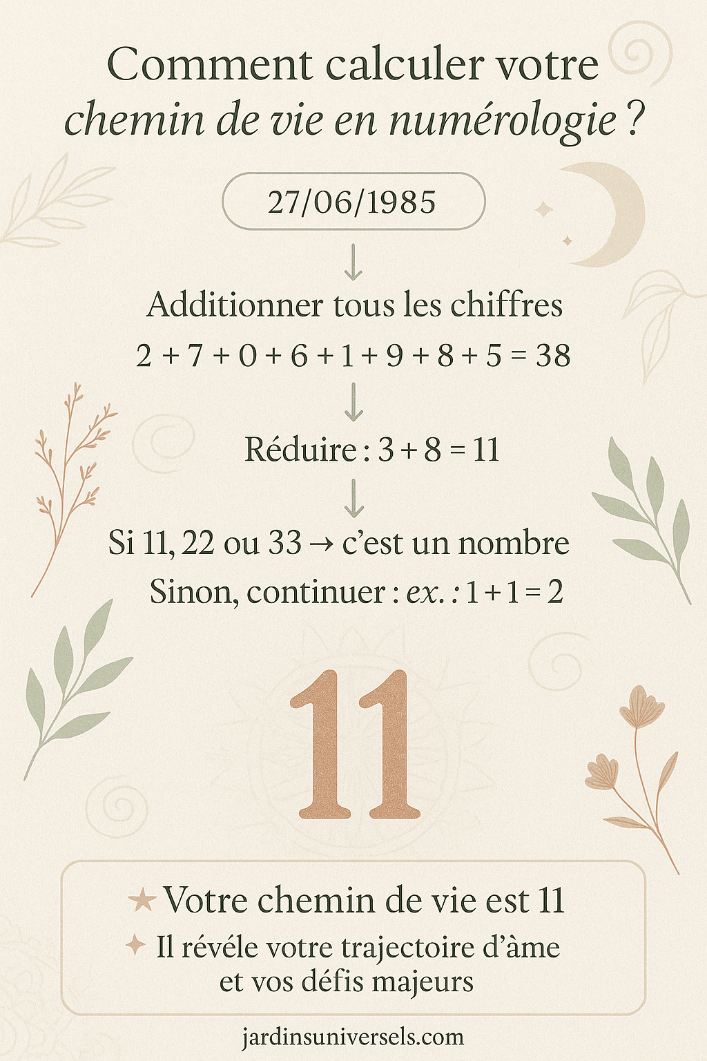 Comment calculer son chemin de vie en numérologie ?