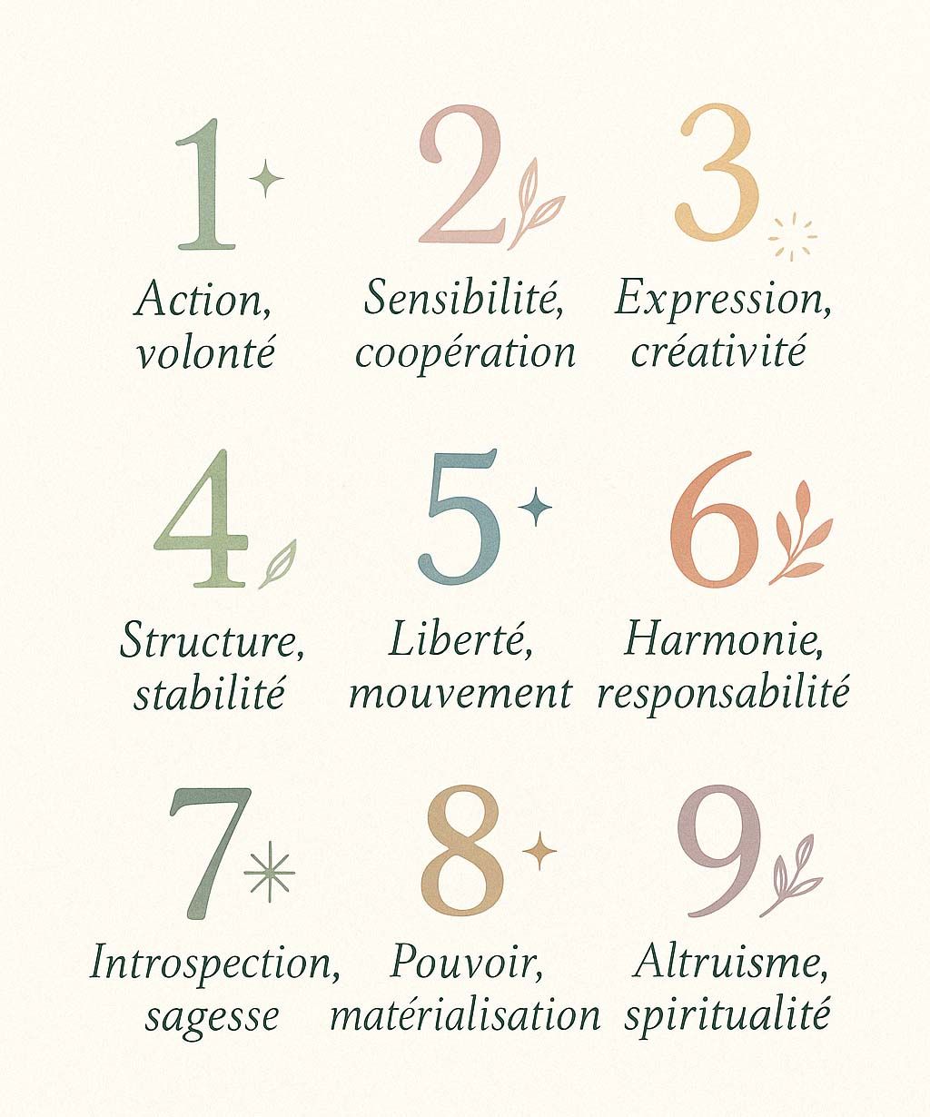 numérologie signification des nombres.jpg