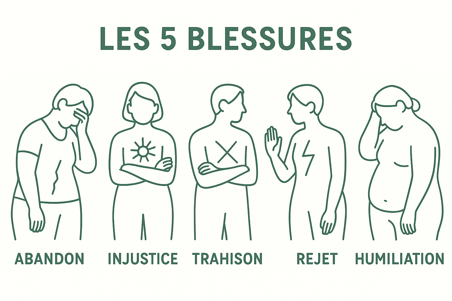 Déjoue les 5 blessures qui te sabotent