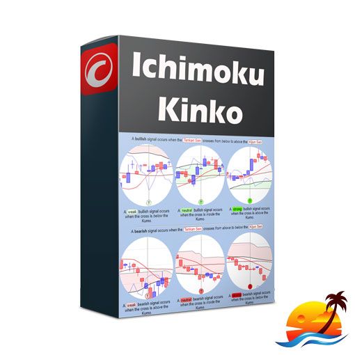 cTrader Advanced Ichimoku Kinko Hyo Indicator