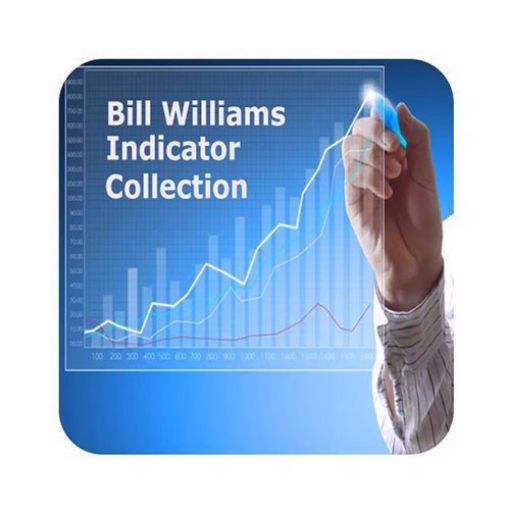 cTrader Bill Williams Indicator Collection