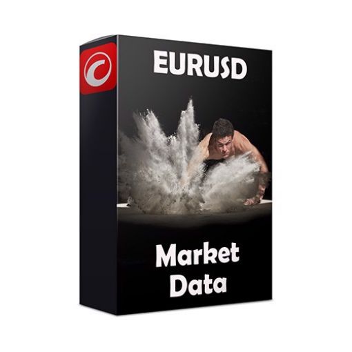 EURUSD Historical Market Data