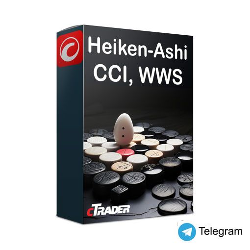 cTrader Heiken Ashi Indicator