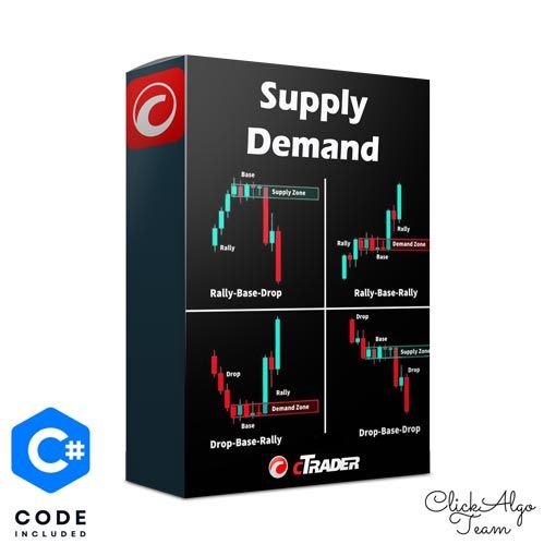 cTrader Supply & Demand Indicator