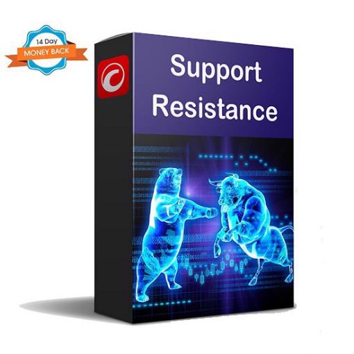 cTrader Support & Resistance Indicator