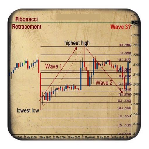 cTrader Zig-Zag & Fibonacci Extension Alert