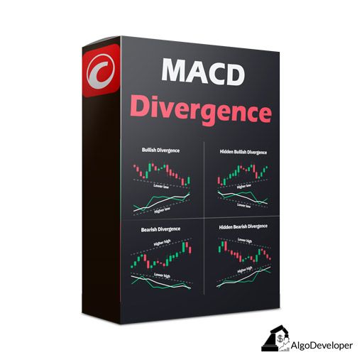 MACD Divergence